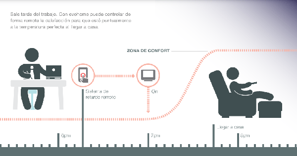 optimisation_banner_work_ES_peq.png