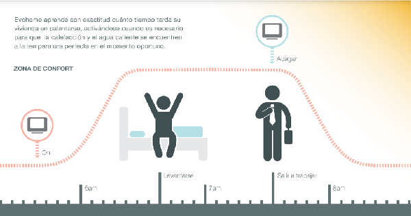 optimisation_banner_morning_ES_peq.png